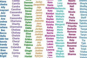 Sibling Harmony: Baby Name Generator Using Sibling Names Ideas Baby Care 101: Essential Tips for Happy, Healthy Babies Sibling Harmony: Baby Name Generator Using Sibling Names Ideas | Baby Care 101: Essential Tips for Happy, Healthy Babies