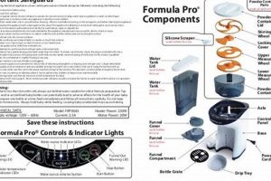 Baby Brezza Formula Pro Manual: The Ultimate Guide + Tips Safem Fabrication - Precision Engineering & Custom Manufacturing Solutions Baby Brezza Formula Pro Manual: The Ultimate Guide + Tips | Safem Fabrication - Precision Engineering & Custom Manufacturing Solutions