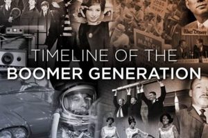 Relive Childhood: Baby Boomer Toys List (with Images!) Safem Fabrication - Precision Engineering & Custom Manufacturing Solutions Relive Childhood: Baby Boomer Toys List (with Images!) | Safem Fabrication - Precision Engineering & Custom Manufacturing Solutions