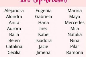 Find Perfect Baby's Name in Spanish: Origins & Meanings Safem Fabrication - Precision Engineering & Custom Manufacturing Solutions Find Perfect Baby's Name in Spanish: Origins & Meanings | Safem Fabrication - Precision Engineering & Custom Manufacturing Solutions