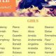 Magical Harry Potter Baby Names: Inspiration & Ideas | Baby Care 101: Essential Tips for Happy, Healthy Babies