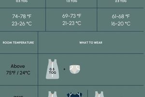 Guide: Dressing Baby for Sleep Safely + Comfort Tips Safem Fabrication - Precision Engineering & Custom Manufacturing Solutions Guide: Dressing Baby for Sleep Safely + Comfort Tips | Safem Fabrication - Precision Engineering & Custom Manufacturing Solutions