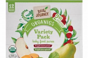 Choosing Little Journey Baby Food: Guide & Reviews Safem Fabrication - Precision Engineering & Custom Manufacturing Solutions Choosing Little Journey Baby Food: Guide & Reviews | Safem Fabrication - Precision Engineering & Custom Manufacturing Solutions