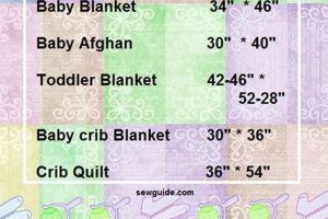 Complete Baby Blanket Size Chart Guide + Dimensions Safem Fabrication - Precision Engineering & Custom Manufacturing Solutions Complete Baby Blanket Size Chart Guide + Dimensions | Safem Fabrication - Precision Engineering & Custom Manufacturing Solutions