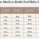 Bottle Baby Goat Feeding Chart: A Simple Guide | Baby Care 101: Essential Tips for Happy, Healthy Babies