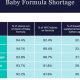 Strike Impact: Will *Your* Baby Formula Be Affected (Guide)? | Baby Care 101: Essential Tips for Happy, Healthy Babies