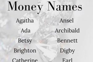 Classic Old Money Baby Names: A Timeless Guide Safem Fabrication - Precision Engineering & Custom Manufacturing Solutions Classic Old Money Baby Names: A Timeless Guide | Safem Fabrication - Precision Engineering & Custom Manufacturing Solutions