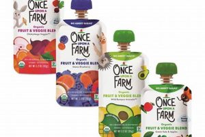 Alert: Once Upon a Farm Baby Food Recall What to Do Now! Safem Fabrication - Precision Engineering & Custom Manufacturing Solutions Alert: Once Upon a Farm Baby Food Recall What to Do Now! | Safem Fabrication - Precision Engineering & Custom Manufacturing Solutions