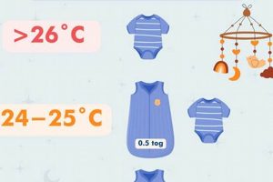 Safe Sleep: Baby Sleep Temperature Chart Guide + Tips Safem Fabrication - Precision Engineering & Custom Manufacturing Solutions Safe Sleep: Baby Sleep Temperature Chart Guide + Tips | Safem Fabrication - Precision Engineering & Custom Manufacturing Solutions