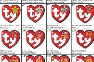 Decoding Beanie Baby Tag Secrets: Value & Rarity Guide Safem Fabrication - Precision Engineering & Custom Manufacturing Solutions Decoding Beanie Baby Tag Secrets: Value & Rarity Guide | Safem Fabrication - Precision Engineering & Custom Manufacturing Solutions