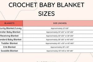 Yarn Guide: How Much Yarn for a Baby Blanket? + Tips Safem Fabrication - Precision Engineering & Custom Manufacturing Solutions Yarn Guide: How Much Yarn for a Baby Blanket? + Tips | Safem Fabrication - Precision Engineering & Custom Manufacturing Solutions