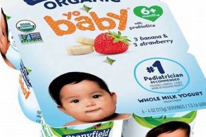 Yo Baby Yogurt Guide: Best Brands & Recipes for Babies Baby Care 101: Essential Tips for Happy, Healthy Babies Yo Baby Yogurt Guide: Best Brands & Recipes for Babies | Baby Care 101: Essential Tips for Happy, Healthy Babies