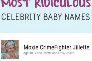 Why Are Celebrity Baby Names So Crazy? Naming Trends Safem Fabrication - Precision Engineering & Custom Manufacturing Solutions Why Are Celebrity Baby Names So Crazy? Naming Trends | Safem Fabrication - Precision Engineering & Custom Manufacturing Solutions