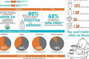 Is It Safe? Clean Label Project Baby Formula Guide & Reviews Safem Fabrication - Precision Engineering & Custom Manufacturing Solutions Is It Safe? Clean Label Project Baby Formula Guide & Reviews | Safem Fabrication - Precision Engineering & Custom Manufacturing Solutions