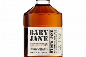 Is Baby Jane Bourbon the Best Choice for Babies? Baby Care 101: Essential Tips for Happy, Healthy Babies Is Baby Jane Bourbon the Best Choice for Babies? | Baby Care 101: Essential Tips for Happy, Healthy Babies