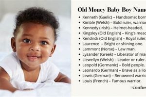 Classic Old Money Baby Names: A Timeless Guide Baby Care 101: Essential Tips for Happy, Healthy Babies Classic Old Money Baby Names: A Timeless Guide | Baby Care 101: Essential Tips for Happy, Healthy Babies