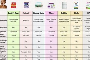 Baby Formula: Calories & Nutrition for Growth Baby Care 101: Essential Tips for Happy, Healthy Babies Baby Formula: Calories & Nutrition for Growth | Baby Care 101: Essential Tips for Happy, Healthy Babies