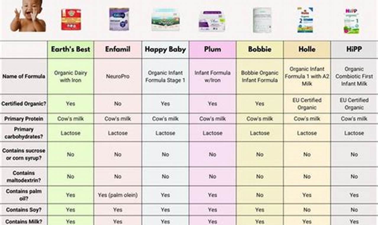 Baby Formula: Calories & Nutrition for Growth Baby Care 101: Essential Tips for Happy, Healthy Babies Baby Formula: Calories & Nutrition for Growth | Baby Care 101: Essential Tips for Happy, Healthy Babies