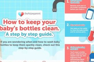 Best Soap to Wash Baby Bottles: Guide & Tips! Baby Care 101: Essential Tips for Happy, Healthy Babies Best Soap to Wash Baby Bottles: Guide & Tips! | Baby Care 101: Essential Tips for Happy, Healthy Babies