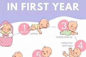 Decoding Leap 3 Baby: Signs, Tips & Support Baby Care 101: Essential Tips for Happy, Healthy Babies Decoding Leap 3 Baby: Signs, Tips & Support | Baby Care 101: Essential Tips for Happy, Healthy Babies