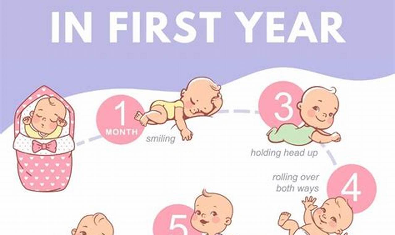 Decoding Leap 3 Baby: Signs, Tips & Support Baby Care 101: Essential Tips for Happy, Healthy Babies Decoding Leap 3 Baby: Signs, Tips & Support | Baby Care 101: Essential Tips for Happy, Healthy Babies