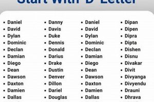 Discover Delightful Baby Names That Start With D + Meanings Baby Care 101: Essential Tips for Happy, Healthy Babies Discover Delightful Baby Names That Start With D + Meanings | Baby Care 101: Essential Tips for Happy, Healthy Babies