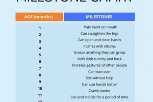 Early Gifted Baby Milestones Chart Guide + Tips Baby Care 101: Essential Tips for Happy, Healthy Babies Early Gifted Baby Milestones Chart Guide + Tips | Baby Care 101: Essential Tips for Happy, Healthy Babies