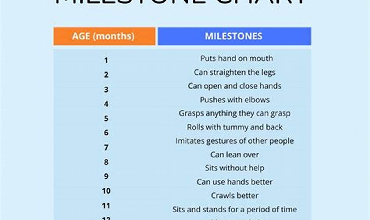 Early Gifted Baby Milestones Chart Guide + Tips Baby Care 101: Essential Tips for Happy, Healthy Babies Early Gifted Baby Milestones Chart Guide + Tips | Baby Care 101: Essential Tips for Happy, Healthy Babies