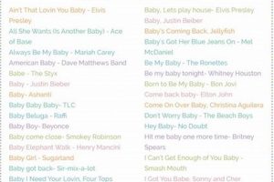 Best Baby Songs: Title Tracks for Your Little One Baby Care 101: Essential Tips for Happy, Healthy Babies Best Baby Songs: Title Tracks for Your Little One | Baby Care 101: Essential Tips for Happy, Healthy Babies