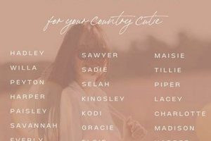Unique Rustic Baby Girl Names: Vintage & Nature Baby Care 101: Essential Tips for Happy, Healthy Babies Unique Rustic Baby Girl Names: Vintage & Nature | Baby Care 101: Essential Tips for Happy, Healthy Babies
