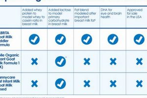 Goat Milk Formula: Is It Better for *Your* Baby? Baby Care 101: Essential Tips for Happy, Healthy Babies Goat Milk Formula: Is It Better for *Your* Baby? | Baby Care 101: Essential Tips for Happy, Healthy Babies