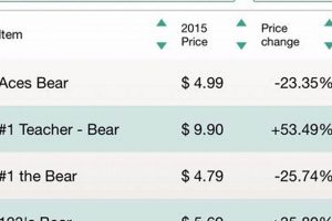 Beanie Babies Cards: Price List & Values Guide Baby Care 101: Essential Tips for Happy, Healthy Babies Beanie Babies Cards: Price List & Values Guide | Baby Care 101: Essential Tips for Happy, Healthy Babies