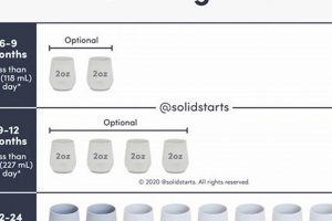 Baby Hydration: Quantity of Water (6 Month Old) in ml Guide Baby Care 101: Essential Tips for Happy, Healthy Babies Baby Hydration: Quantity of Water (6 Month Old) in ml Guide | Baby Care 101: Essential Tips for Happy, Healthy Babies