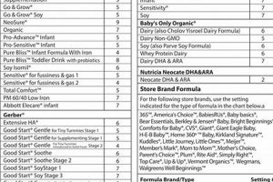 Baby Brezza Formula Settings PDF: Your Guide & Tips! Baby Care 101: Essential Tips for Happy, Healthy Babies Baby Brezza Formula Settings PDF: Your Guide & Tips! | Baby Care 101: Essential Tips for Happy, Healthy Babies