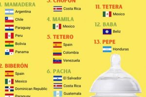 Best Baby Bottle in Spanish: Types & Guide Baby Care 101: Essential Tips for Happy, Healthy Babies Best Baby Bottle in Spanish: Types & Guide | Baby Care 101: Essential Tips for Happy, Healthy Babies