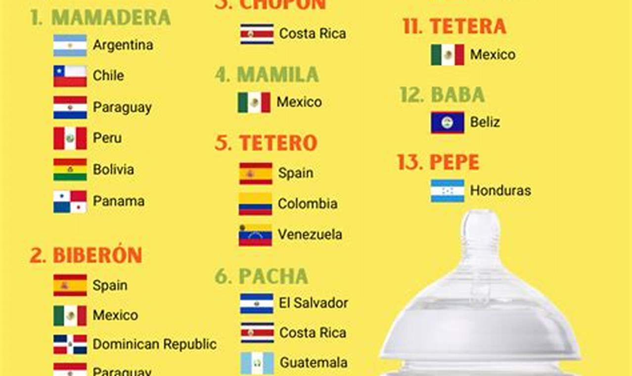 Best Baby Bottle in Spanish: Types & Guide Baby Care 101: Essential Tips for Happy, Healthy Babies Best Baby Bottle in Spanish: Types & Guide | Baby Care 101: Essential Tips for Happy, Healthy Babies