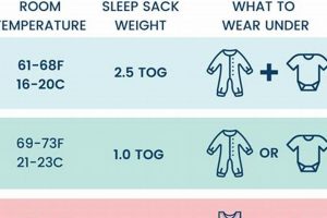 The Ultimate Baby Sleep Sack TOG Guide for Safe Sleep Baby Care 101: Essential Tips for Happy, Healthy Babies The Ultimate Baby Sleep Sack TOG Guide for Safe Sleep | Baby Care 101: Essential Tips for Happy, Healthy Babies
