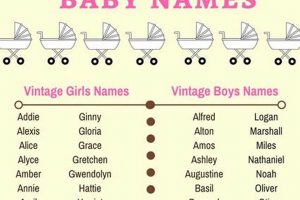 Unique Old English Baby Names: History & Meanings Baby Care 101: Essential Tips for Happy, Healthy Babies Unique Old English Baby Names: History & Meanings | Baby Care 101: Essential Tips for Happy, Healthy Babies