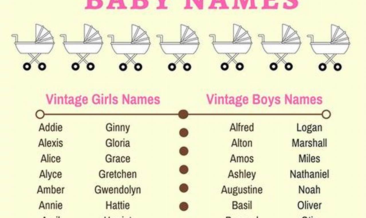 Unique Old English Baby Names: History & Meanings Baby Care 101: Essential Tips for Happy, Healthy Babies Unique Old English Baby Names: History & Meanings | Baby Care 101: Essential Tips for Happy, Healthy Babies