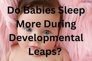 Baby Sleep: Do Babies Sleep More During Leaps? Guide Baby Care 101: Essential Tips for Happy, Healthy Babies Baby Sleep: Do Babies Sleep More During Leaps? Guide | Baby Care 101: Essential Tips for Happy, Healthy Babies