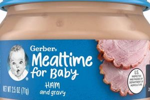 Is Ham Baby Food Safe? Guide & Tips Baby Care 101: Essential Tips for Happy, Healthy Babies Is Ham Baby Food Safe? Guide & Tips | Baby Care 101: Essential Tips for Happy, Healthy Babies