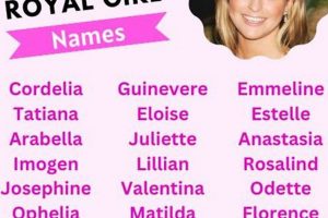 Best Royal Baby Girl Names: History & Meanings Baby Care 101: Essential Tips for Happy, Healthy Babies Best Royal Baby Girl Names: History & Meanings | Baby Care 101: Essential Tips for Happy, Healthy Babies