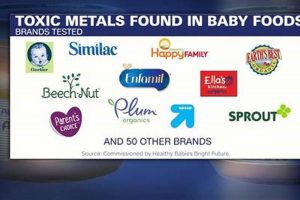 Good & Gather Baby Food: Heavy Metals Review - Is It Safe? Baby Care 101: Essential Tips for Happy, Healthy Babies Good & Gather Baby Food: Heavy Metals Review - Is It Safe? | Baby Care 101: Essential Tips for Happy, Healthy Babies