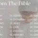 Top Biblical Baby Boy Names {Meanings & Origins} | Baby Care 101: Essential Tips for Happy, Healthy Babies