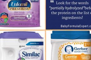 Best Hydrolyzed Baby Formula: Guide & Benefits Baby Care 101: Essential Tips for Happy, Healthy Babies Best Hydrolyzed Baby Formula: Guide & Benefits | Baby Care 101: Essential Tips for Happy, Healthy Babies