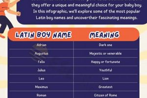 Unique Latin Baby Boy Names: Origins & Meanings Baby Care 101: Essential Tips for Happy, Healthy Babies Unique Latin Baby Boy Names: Origins & Meanings | Baby Care 101: Essential Tips for Happy, Healthy Babies