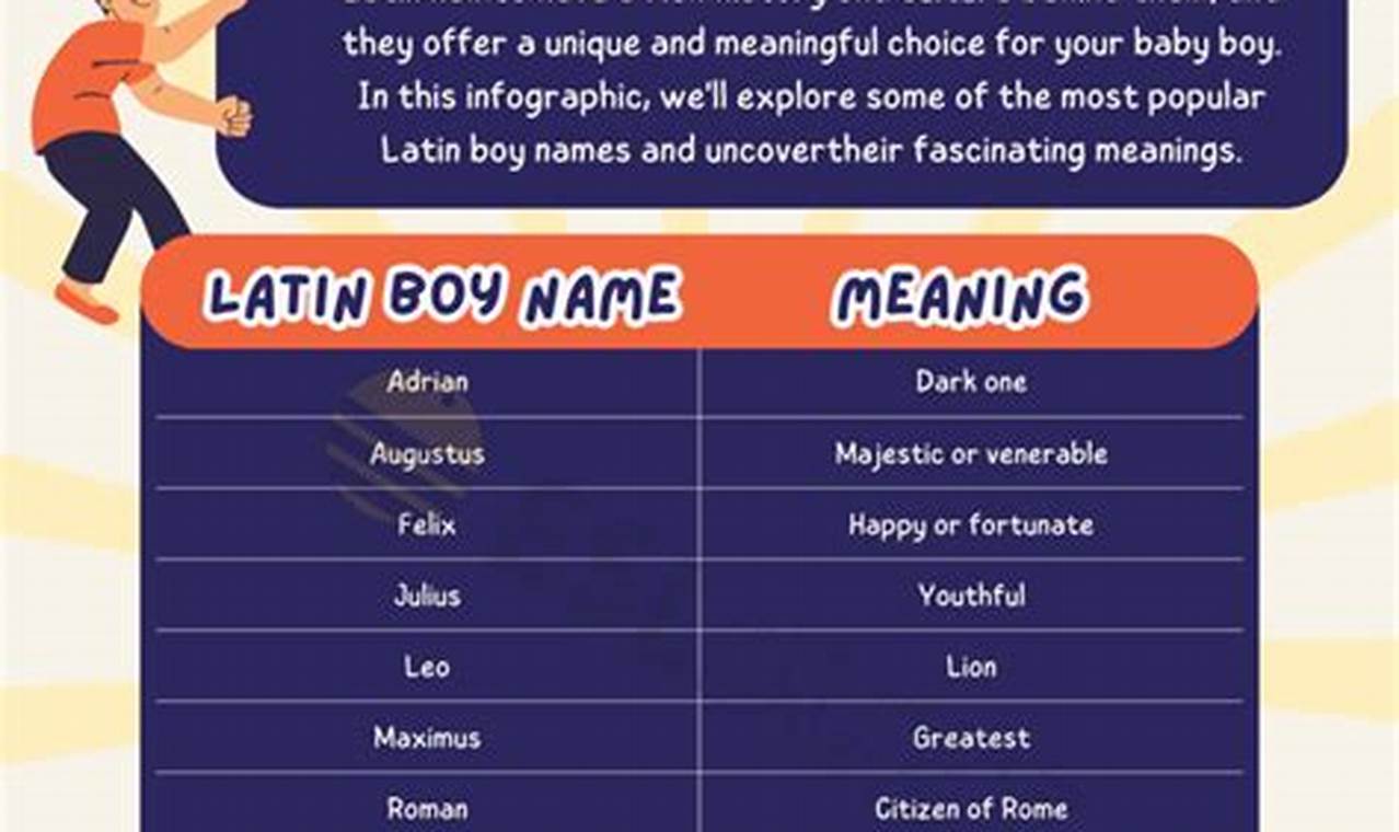 Unique Latin Baby Boy Names: Origins & Meanings Baby Care 101: Essential Tips for Happy, Healthy Babies Unique Latin Baby Boy Names: Origins & Meanings | Baby Care 101: Essential Tips for Happy, Healthy Babies