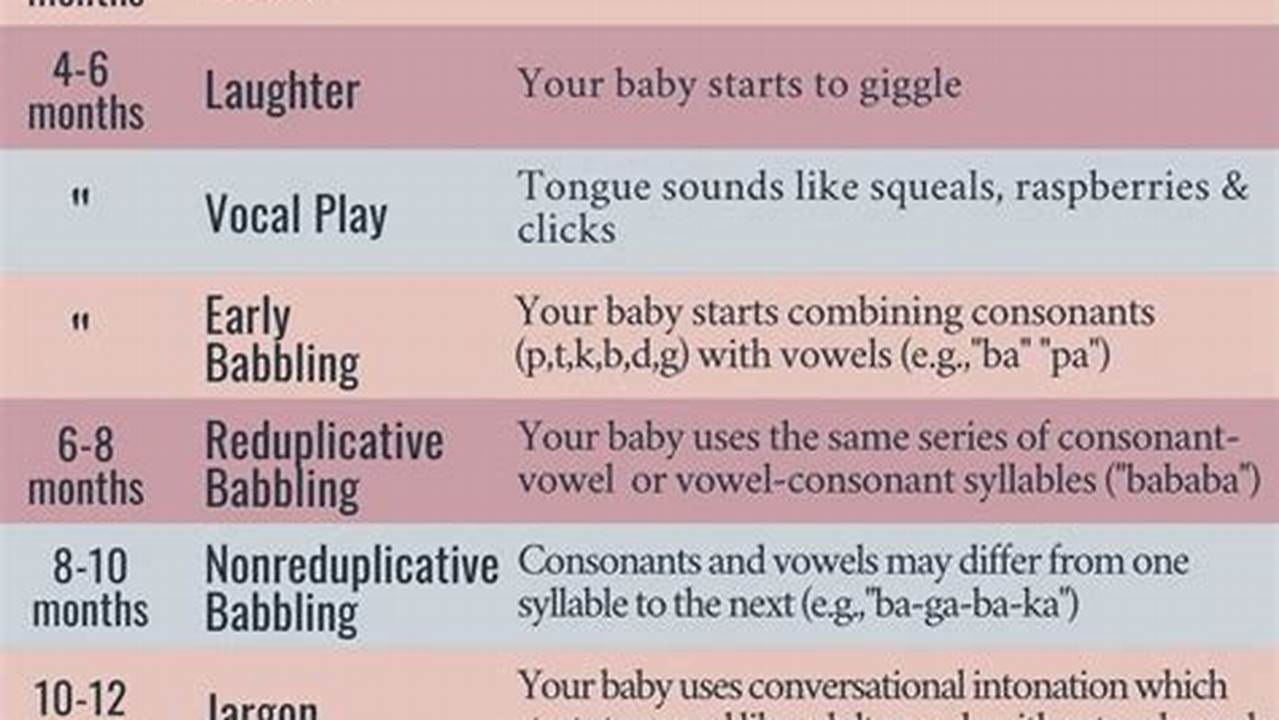 Why Does Baby Hoot? NYT Looks at Infant Sounds Baby Care 101: Essential Tips for Happy, Healthy Babies Why Does Baby Hoot? NYT Looks at Infant Sounds | Baby Care 101: Essential Tips for Happy, Healthy Babies