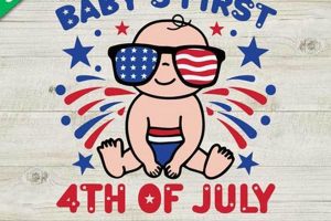 Baby's First 4th of July: A Safe Celebration Guide Baby Care 101: Essential Tips for Happy, Healthy Babies Baby's First 4th of July: A Safe Celebration Guide | Baby Care 101: Essential Tips for Happy, Healthy Babies