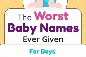 Worst Baby Names: Avoid the Stupidest Baby Names Ever! Baby Care 101: Essential Tips for Happy, Healthy Babies Worst Baby Names: Avoid the Stupidest Baby Names Ever! | Baby Care 101: Essential Tips for Happy, Healthy Babies